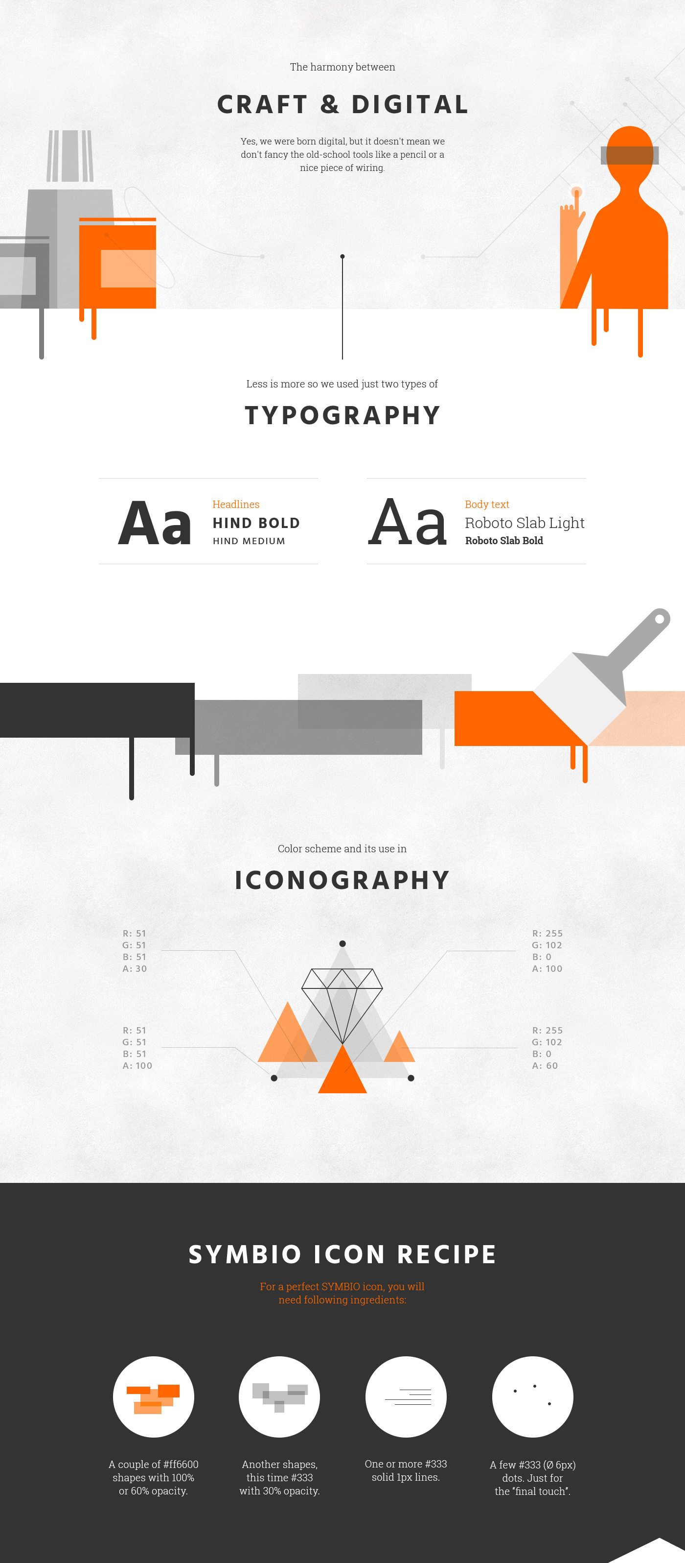 redesign craft Website symbio icons cards identity key visual flat orange illustrations