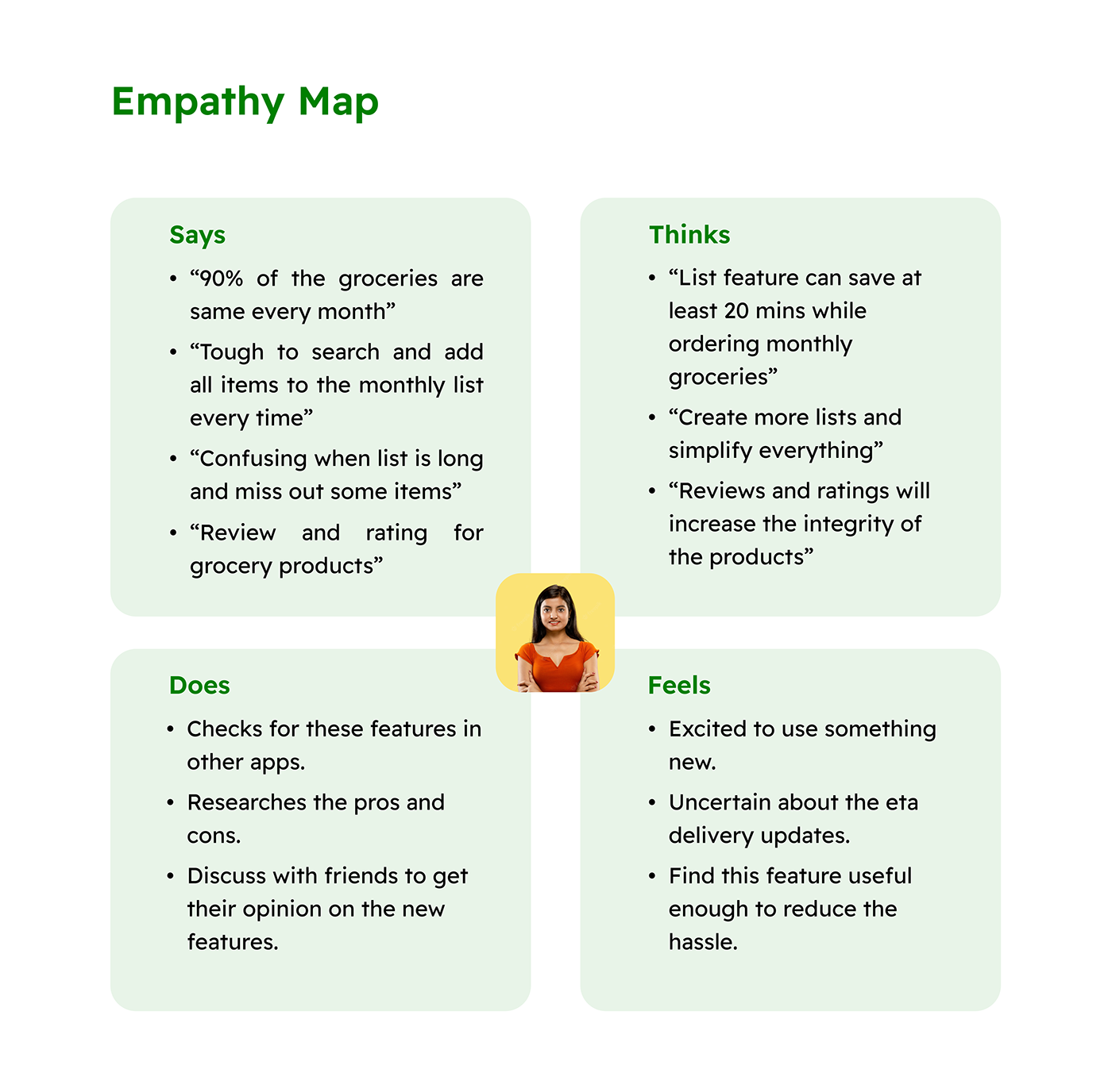 grocery app empathy map