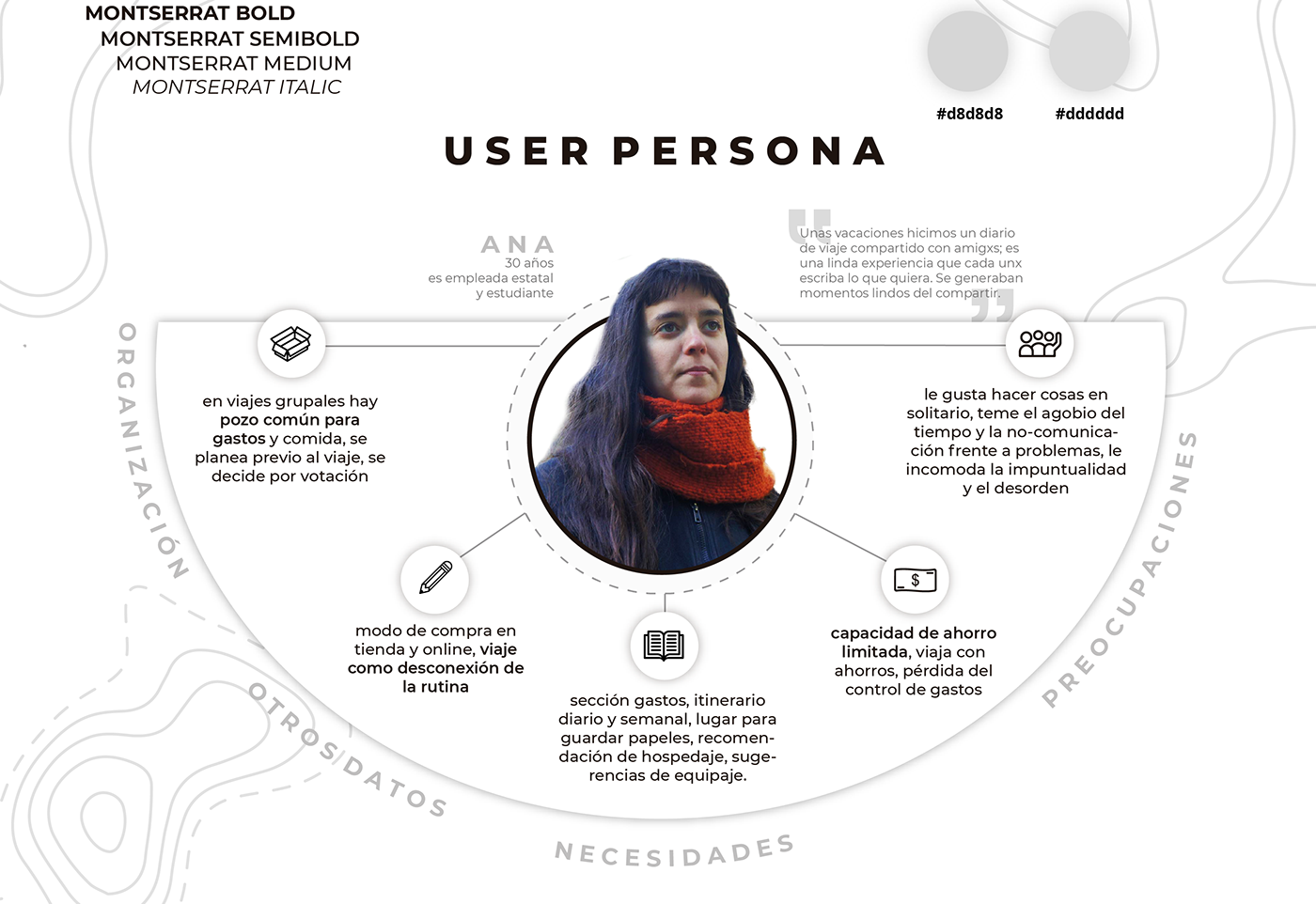 branding  identidad social media User research ux