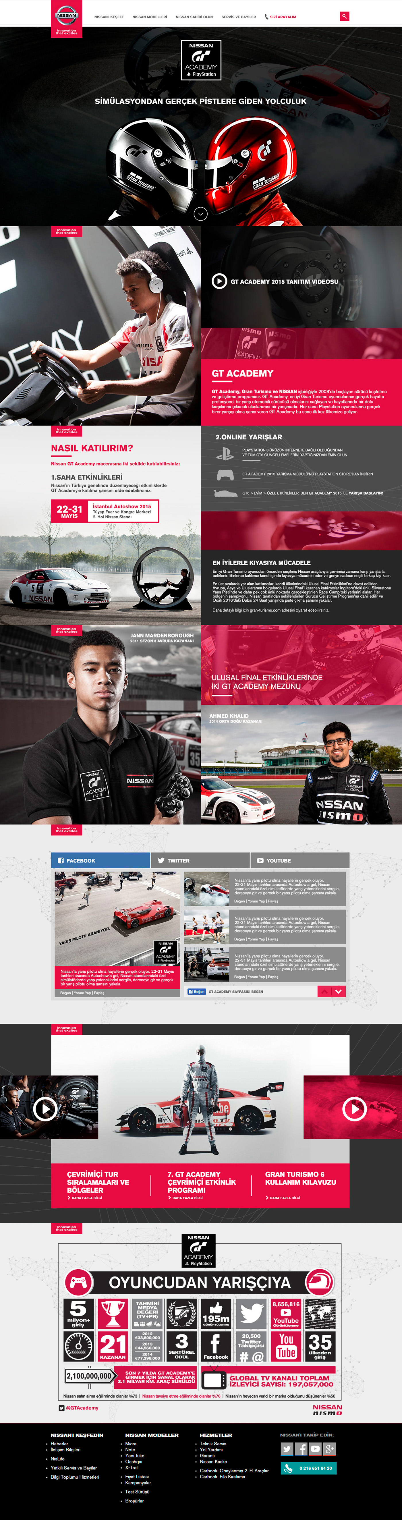 Adobe Portfolio Nissan GT Academy Gran Turismo NissanConnect Juke Rhythm Nissan Juke