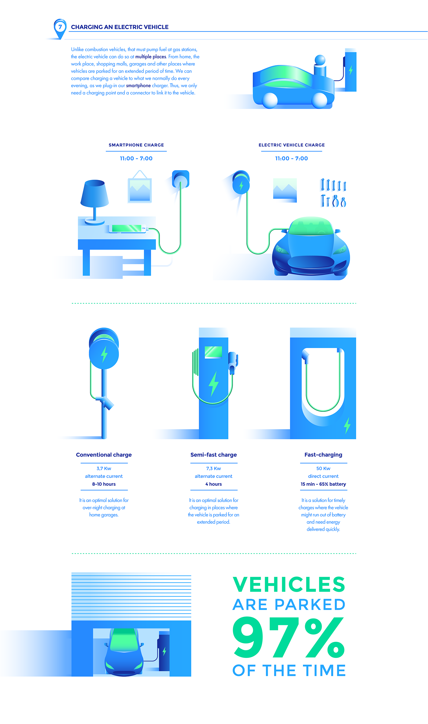ILLUSTRATION  vector climate electric electricvehicle infographic enviroment climatechange battery infographics