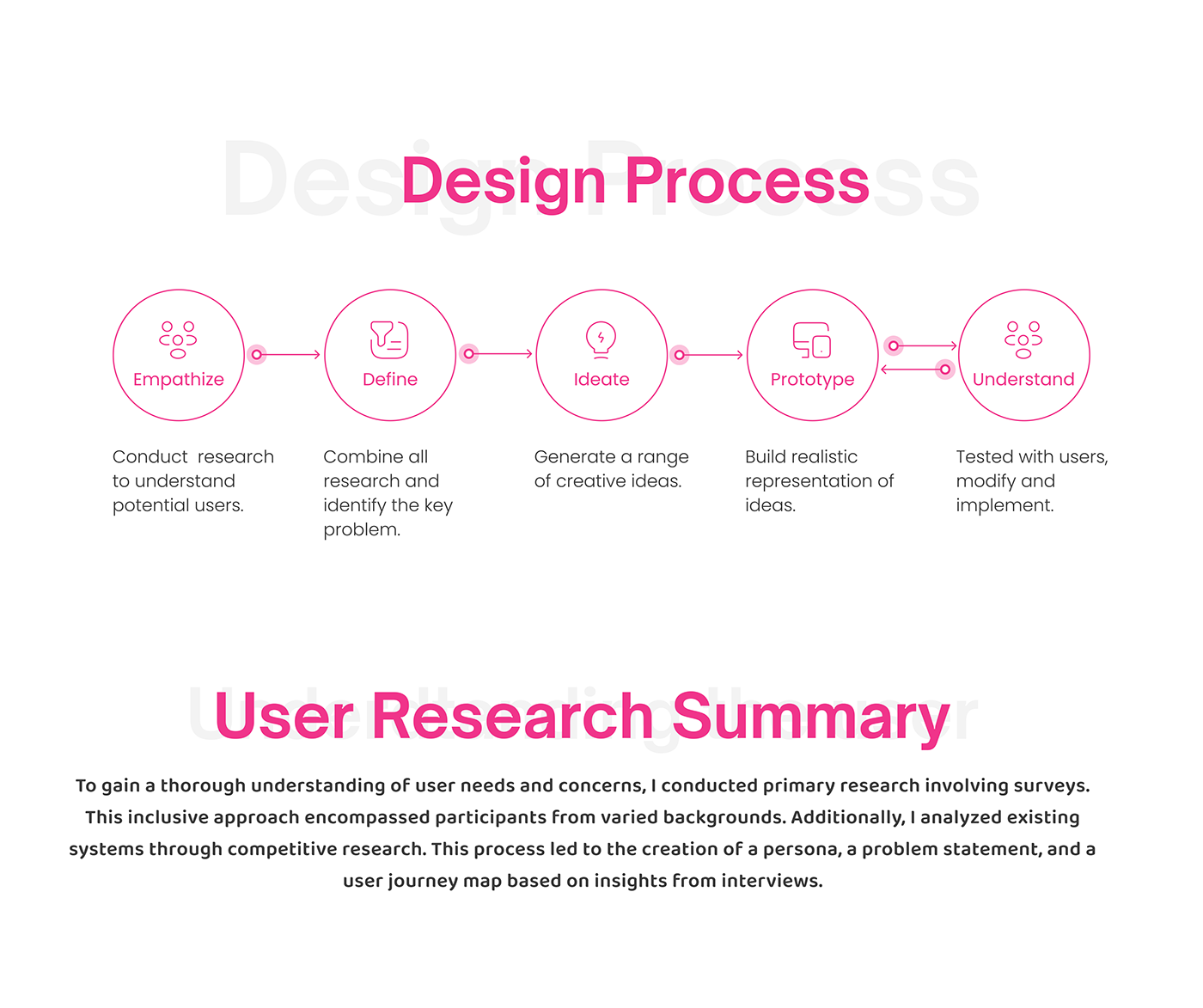 Web Design  user interface Mobile app Figma UX design User research inclusivity Responsive Design global impact Third world countries