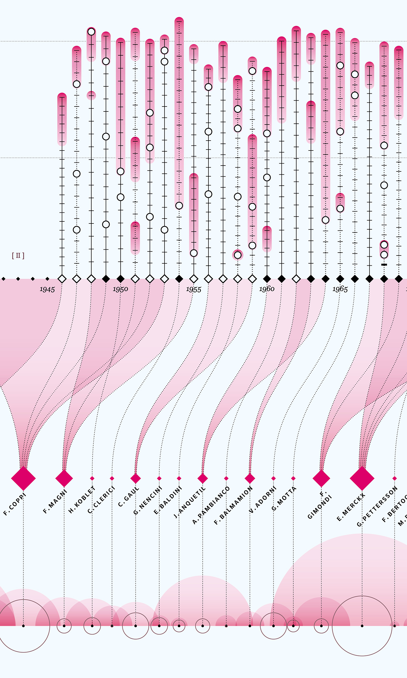 Giro Italy pink cycle race dataviz milano monza Data visual data