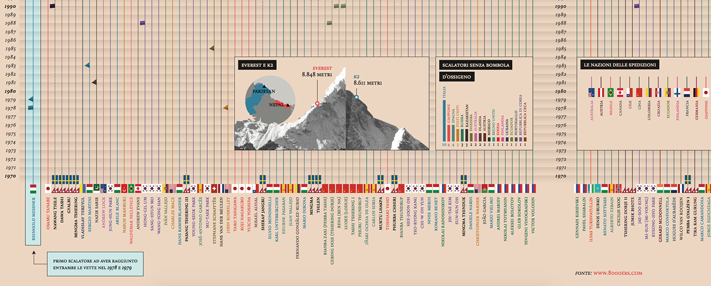 Data data visualization infographic infographics information design art design mountain CORRIERE DELLA SERA la lettura