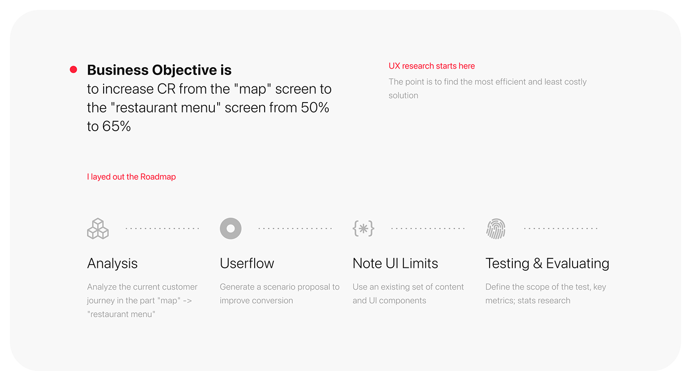 ux research conversion product design  userflow AB Testing user experience