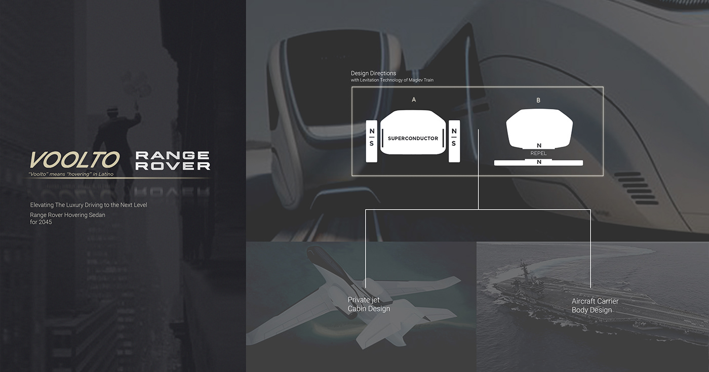 ACCD car design car sketch concept car range rover Wayne Jung Wyein