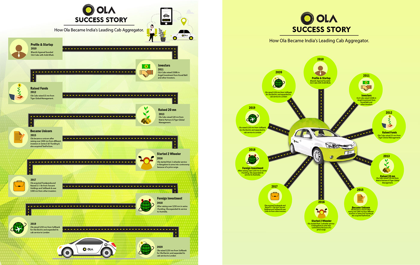 OLA olacabs infographic cab taxi car Social media post Advertising  Graphic Designer Successstories