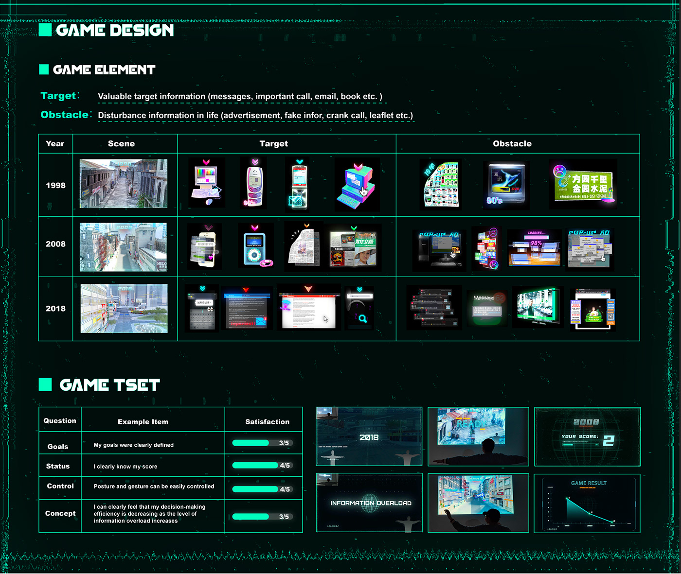 game design  Game Experience information overload interactive design kinect video game media User Experience Design