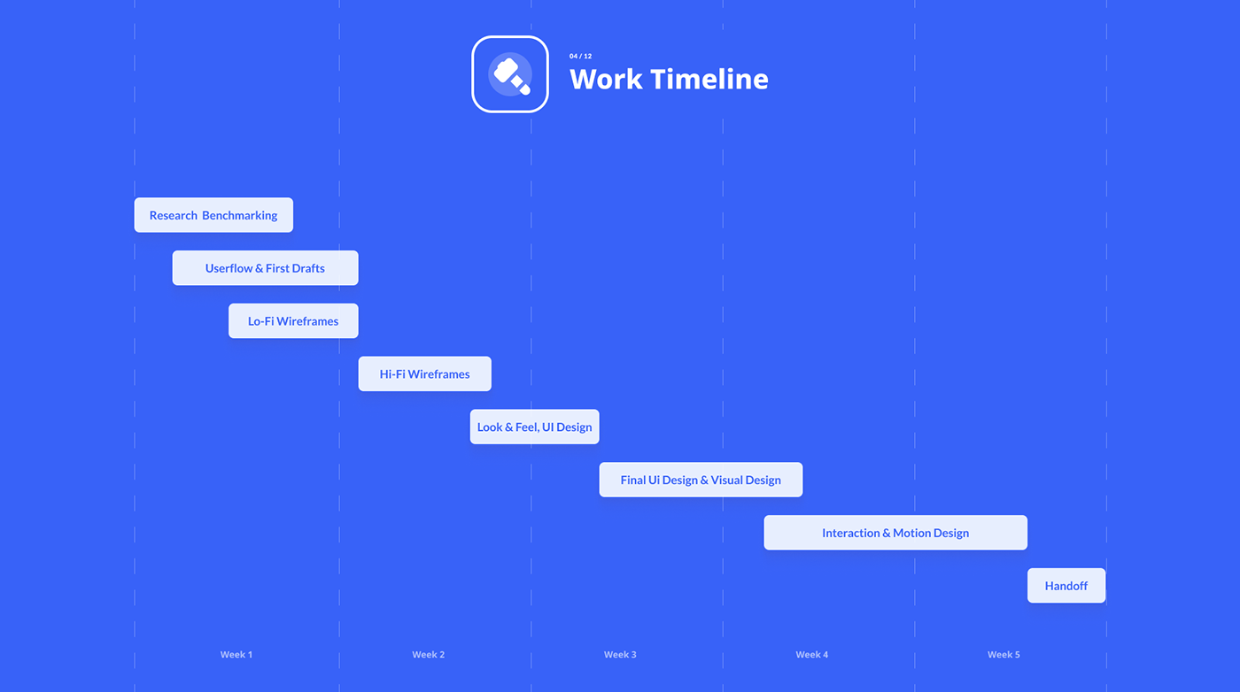 Work timeline