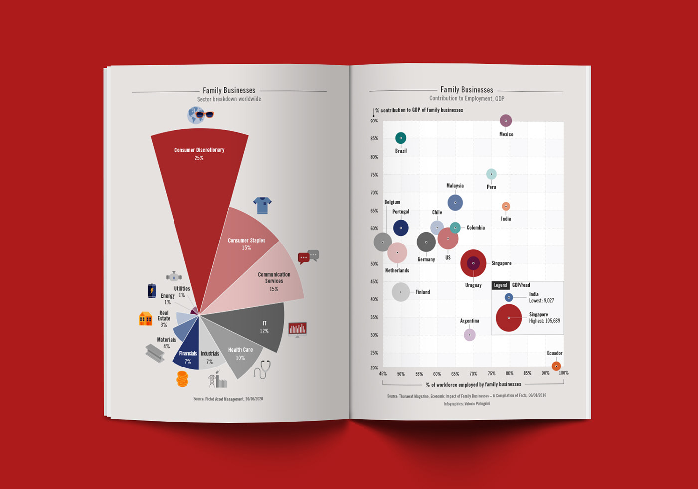 Bank business Data data visualization design graphic design  ILLUSTRATION  illustrationart infographic magazine