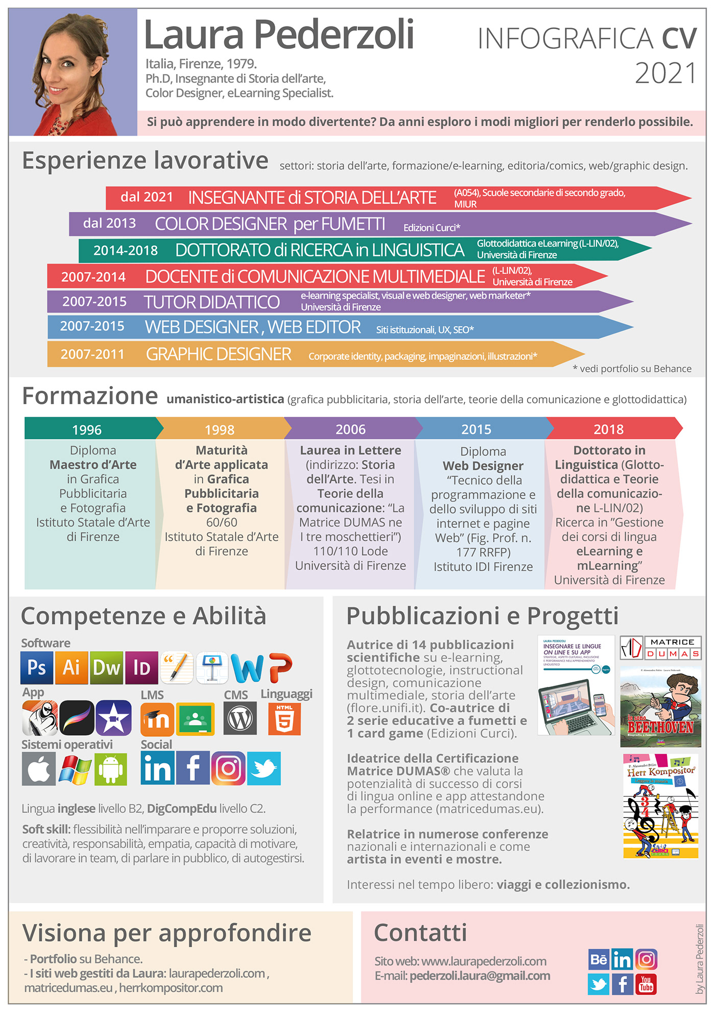 infografica Curriculum Vitae Laura Pederzoli visual design e-learning colorista Web Design  grafica