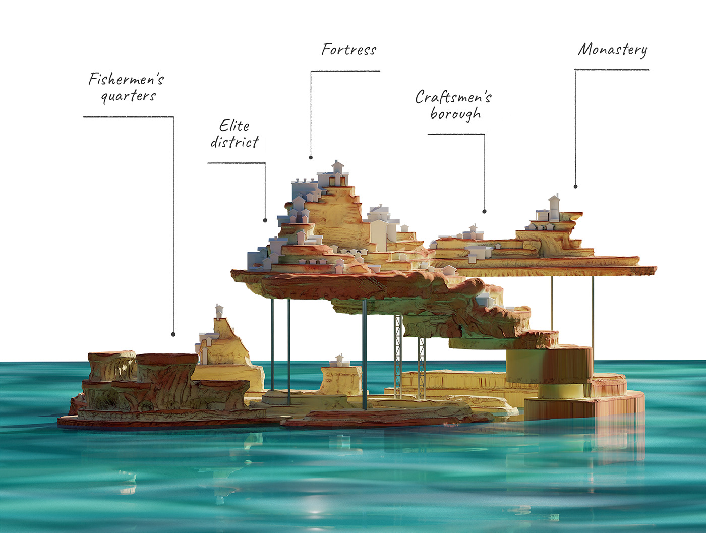 game design  Game Art location 3dmodeling concept art Visual Development cityscape Landscape ILLUSTRATION  Ocean