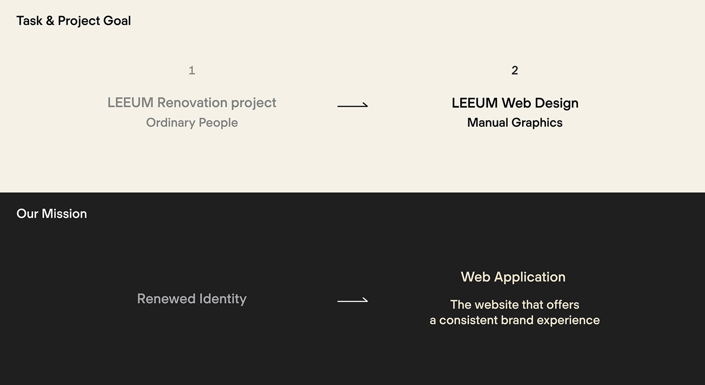 design graphic design  uxui Webdesign Website
