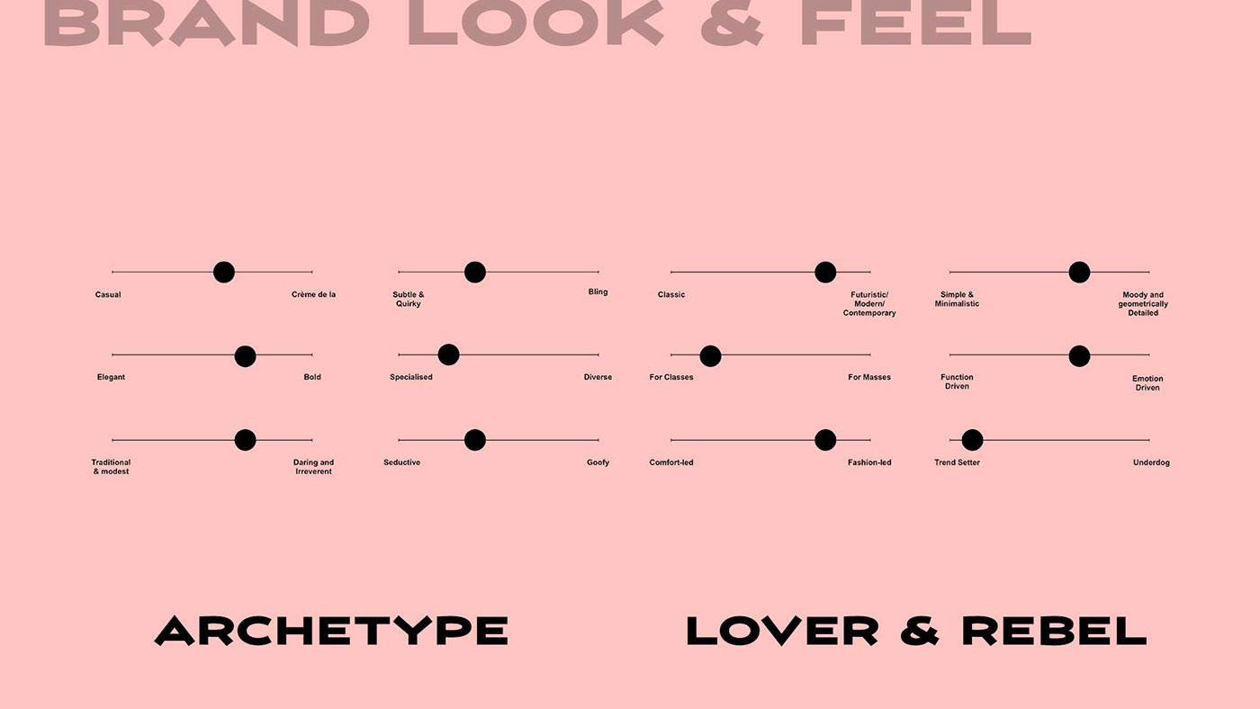 brand look and feel varies with customer types
