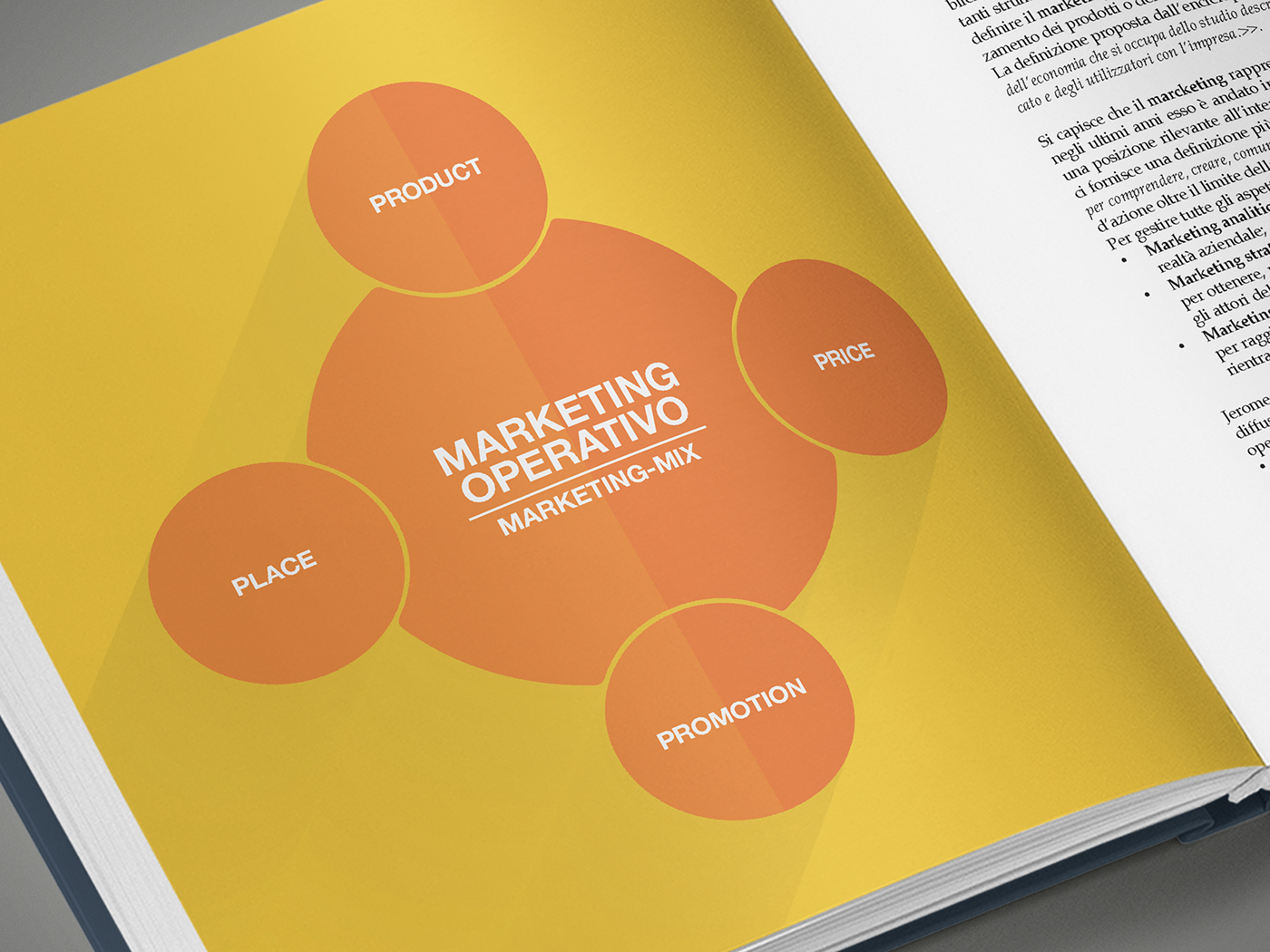 manuale grafica editoriale marketing   Comunicazione d'impresa comunicazione aziendale brand tesi laurea