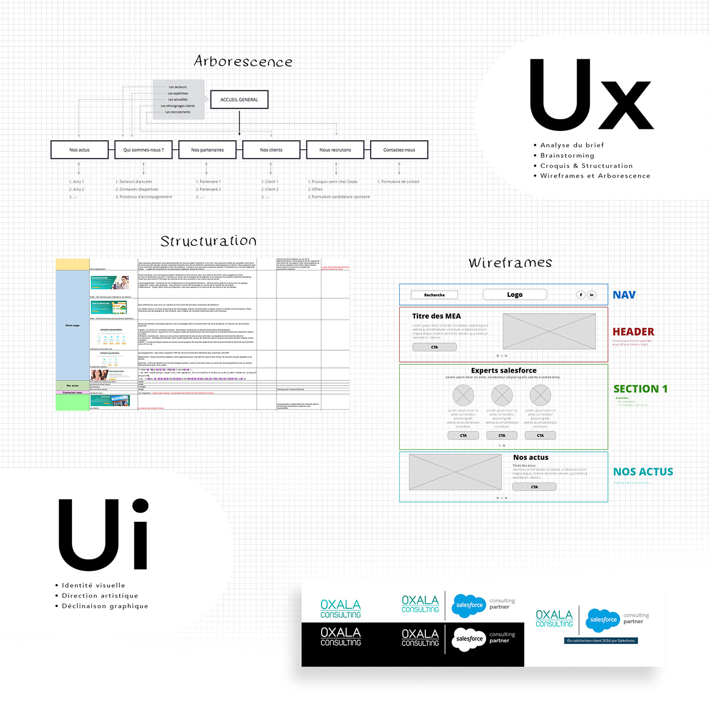 Webdesign direction artistique UX design ui design color scroll Website