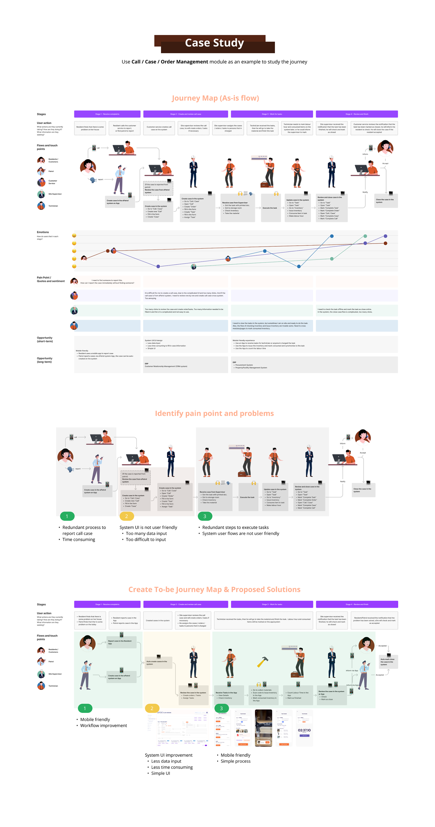 journey map Service design user experience ux
