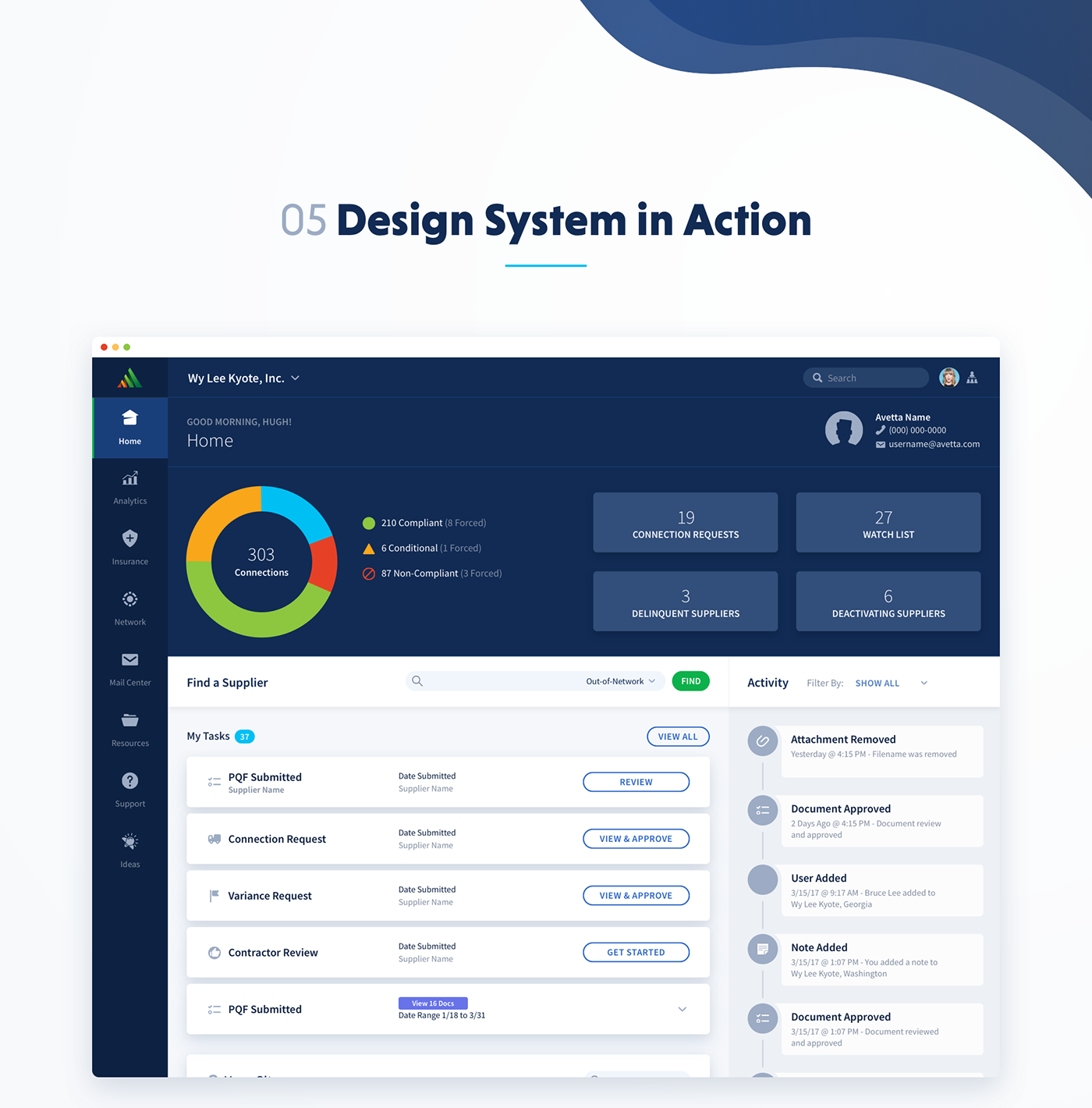 design system UI ux Patterns Style Guide ui kit ui components Design Framework visual identity product design 