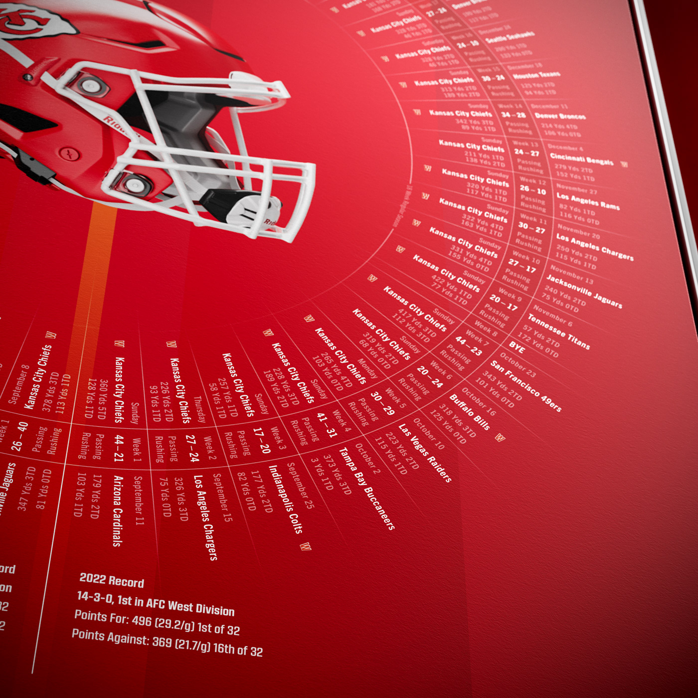 Chiefs nfl football Sports Design superbowl american football infographic poster infographics KansasCityChiefs mahomes