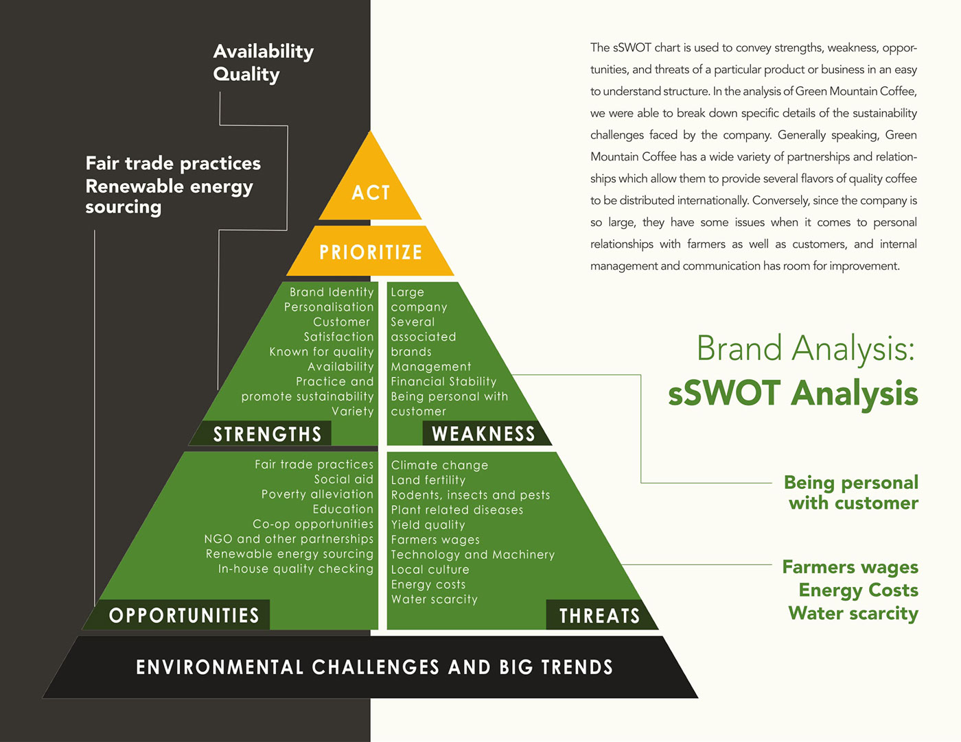 Sustainability Service design