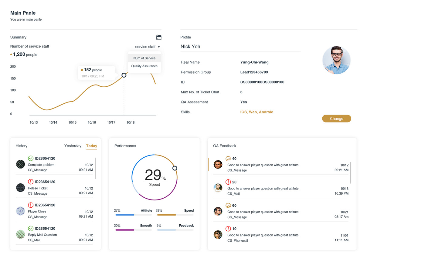 dashboard design flat admin panel Website UI/UX Interface styleguide typography   wireframes application