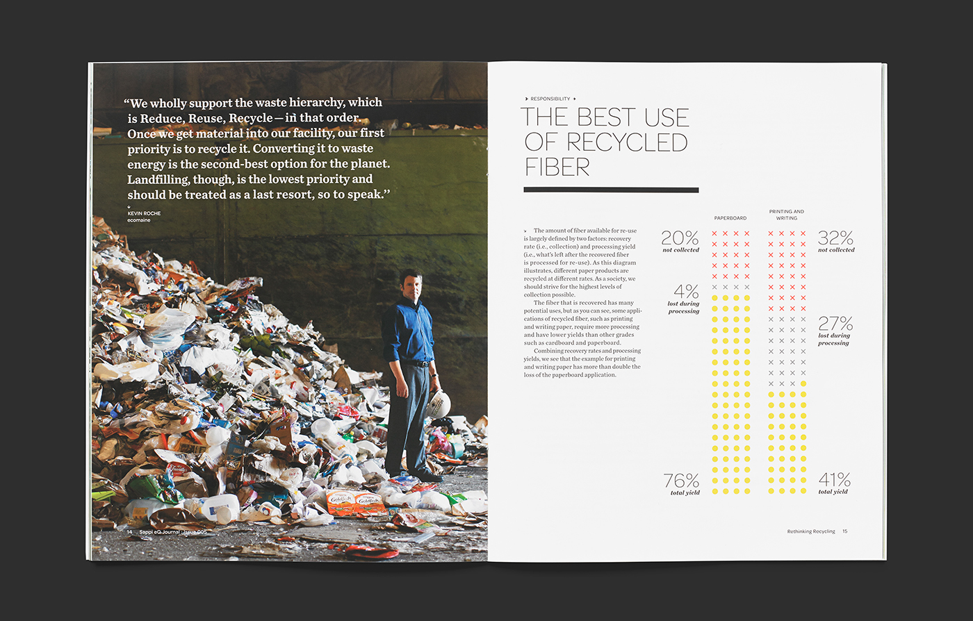 Sappi Fine Paper eQ Journal recycling Sustainability
