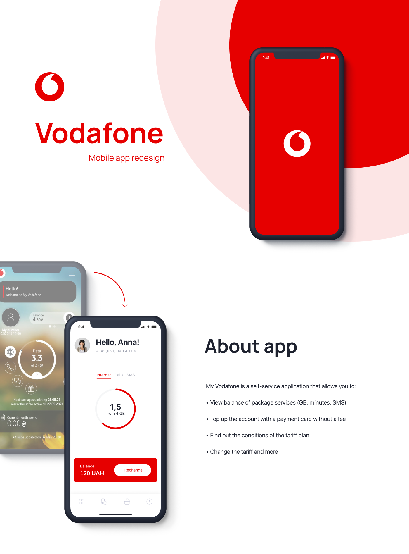 application ios Mobile app mobile network operator redesign ux/ui vodafone