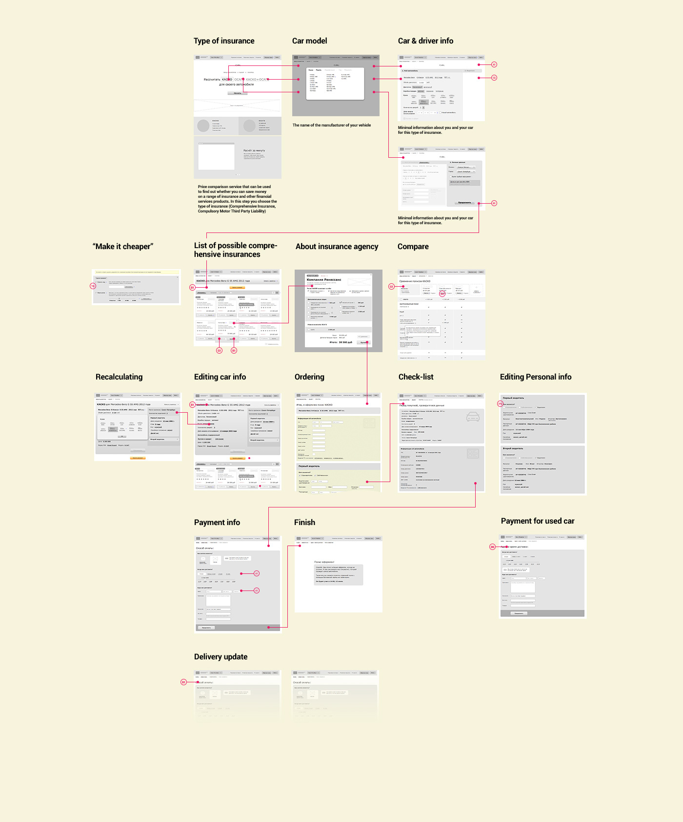 car insurance prototype wireframe concept