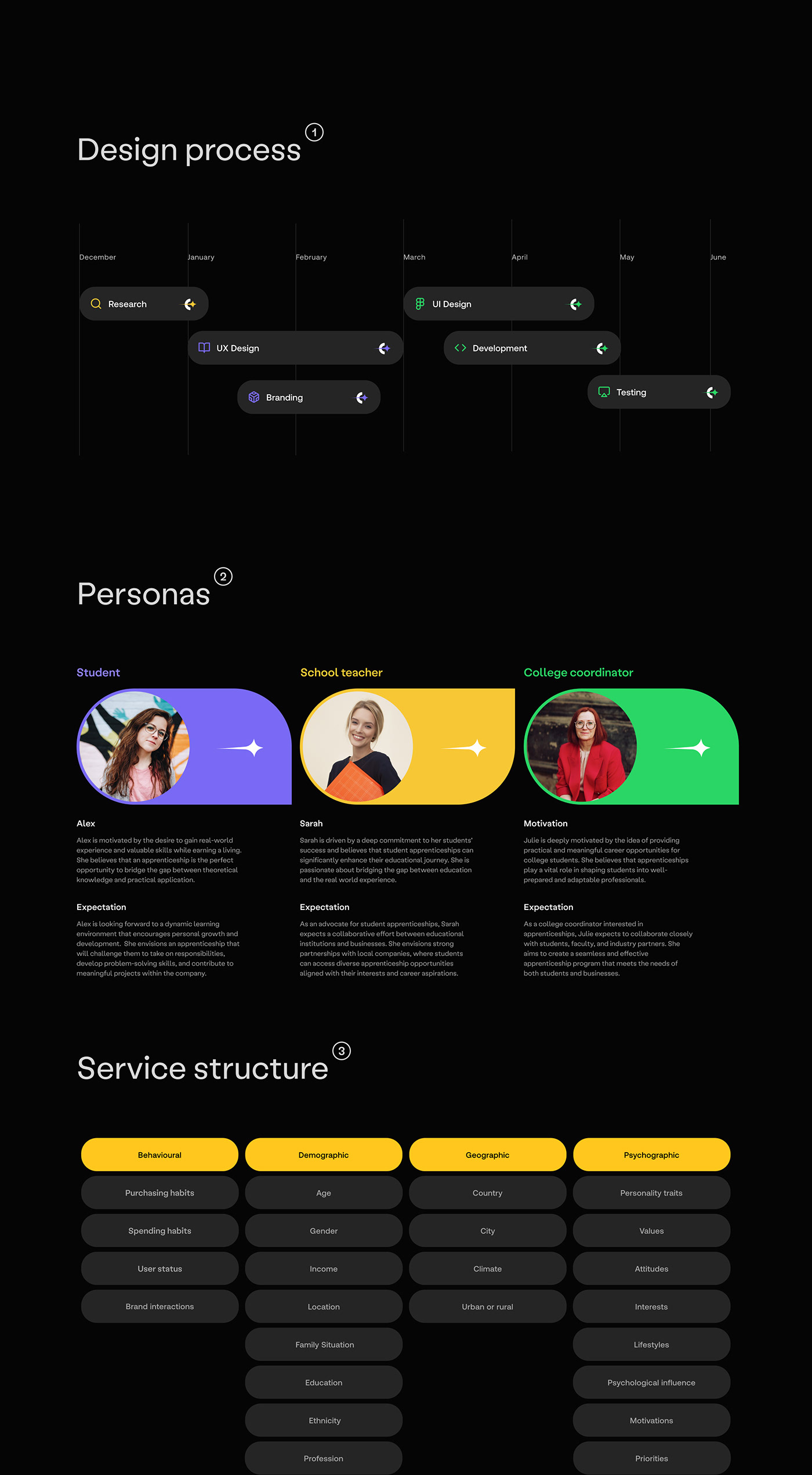 application UI/UX landing page Web Design  Mobile app ILLUSTRATION  product design  user interface product brand identity