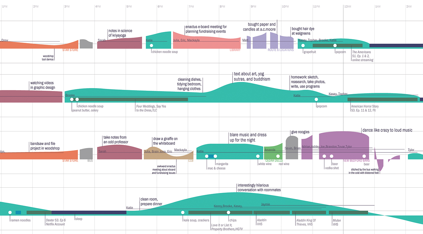 infograph infographics information design Graphs schedules