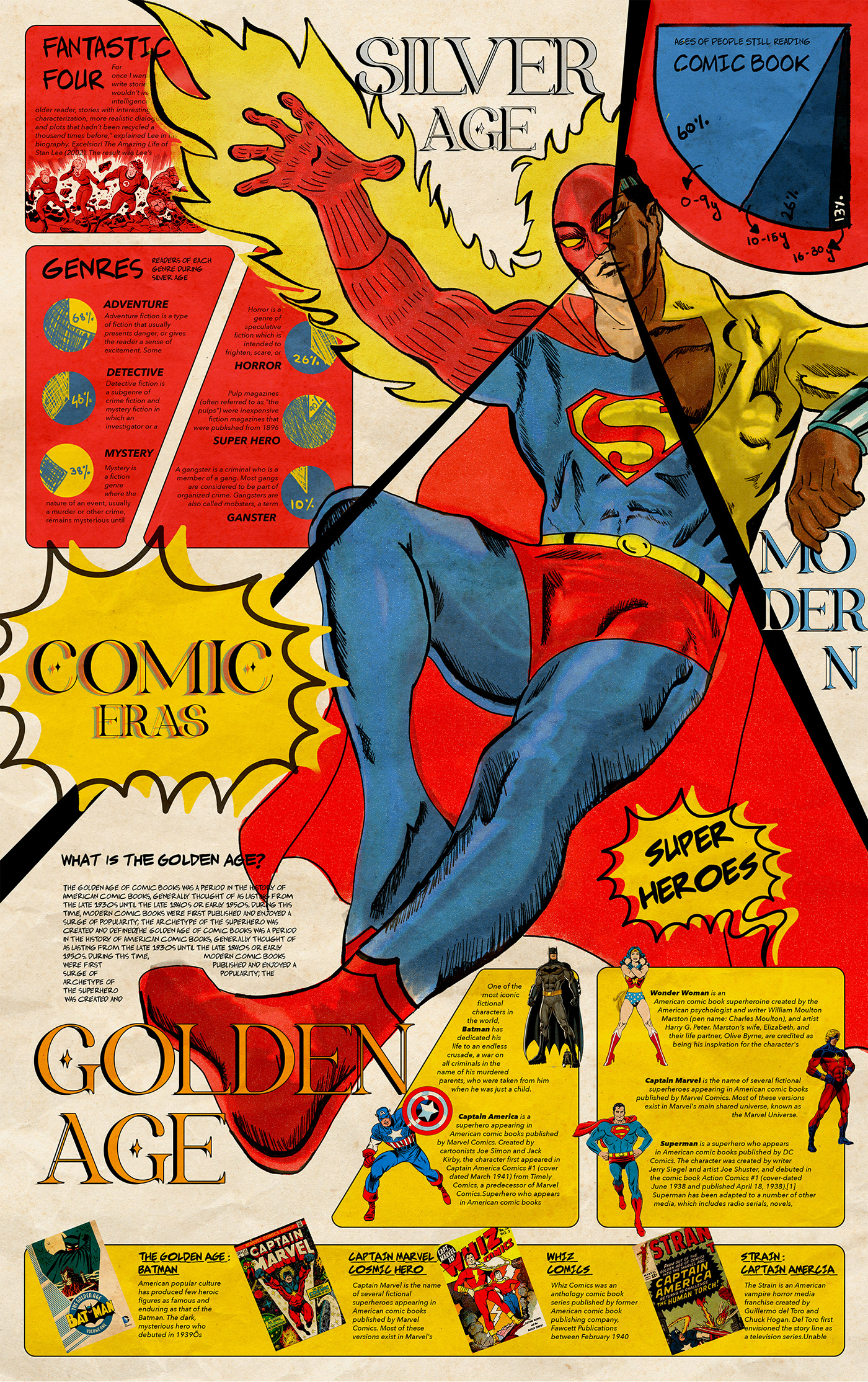 comic Dc Comics digital illustration ILLUSTRATION  infographic infographics marvel pulp comics SuperHero superman