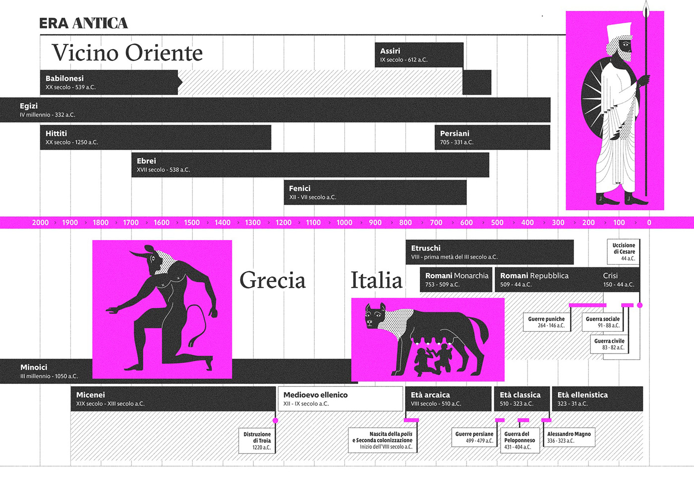 Crete Greece history infographics Italy persia Rome romolo school timeline