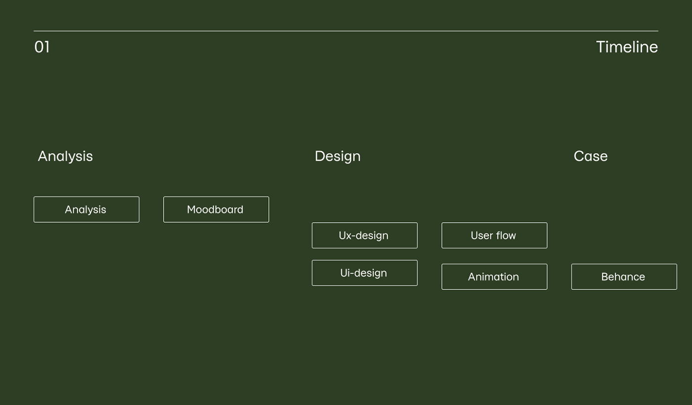 design Graphic Designer brand identity visual Brand Design designer Figma UI/UX Website Design landing page