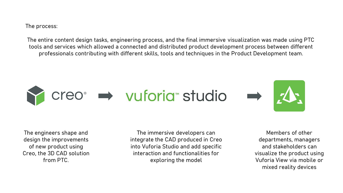 vuforia augmented reality Vuforia Studio Hololens Creo 3d modeling product development Mechanical Design cad