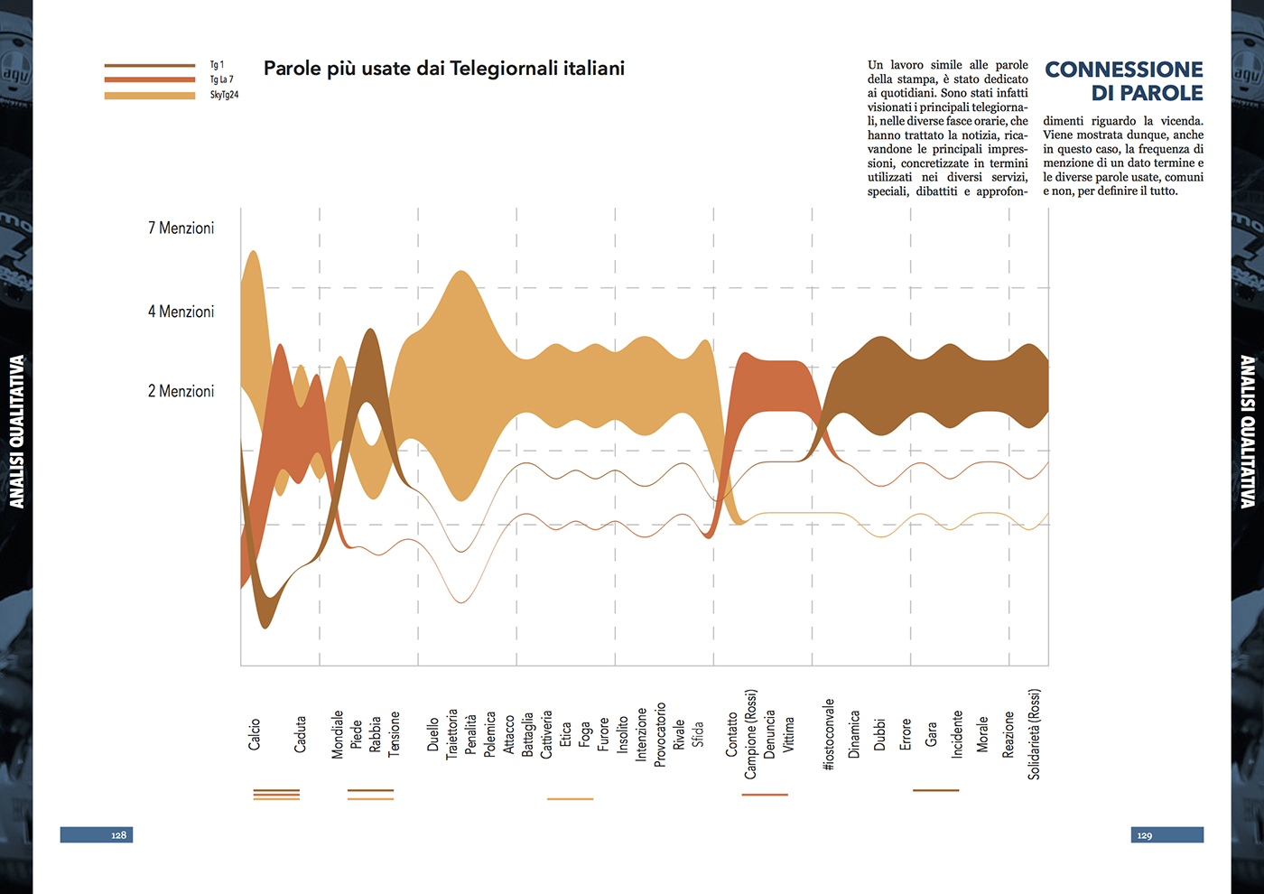 Data visualization graphic Sepang valentino rossi marquez infographic design