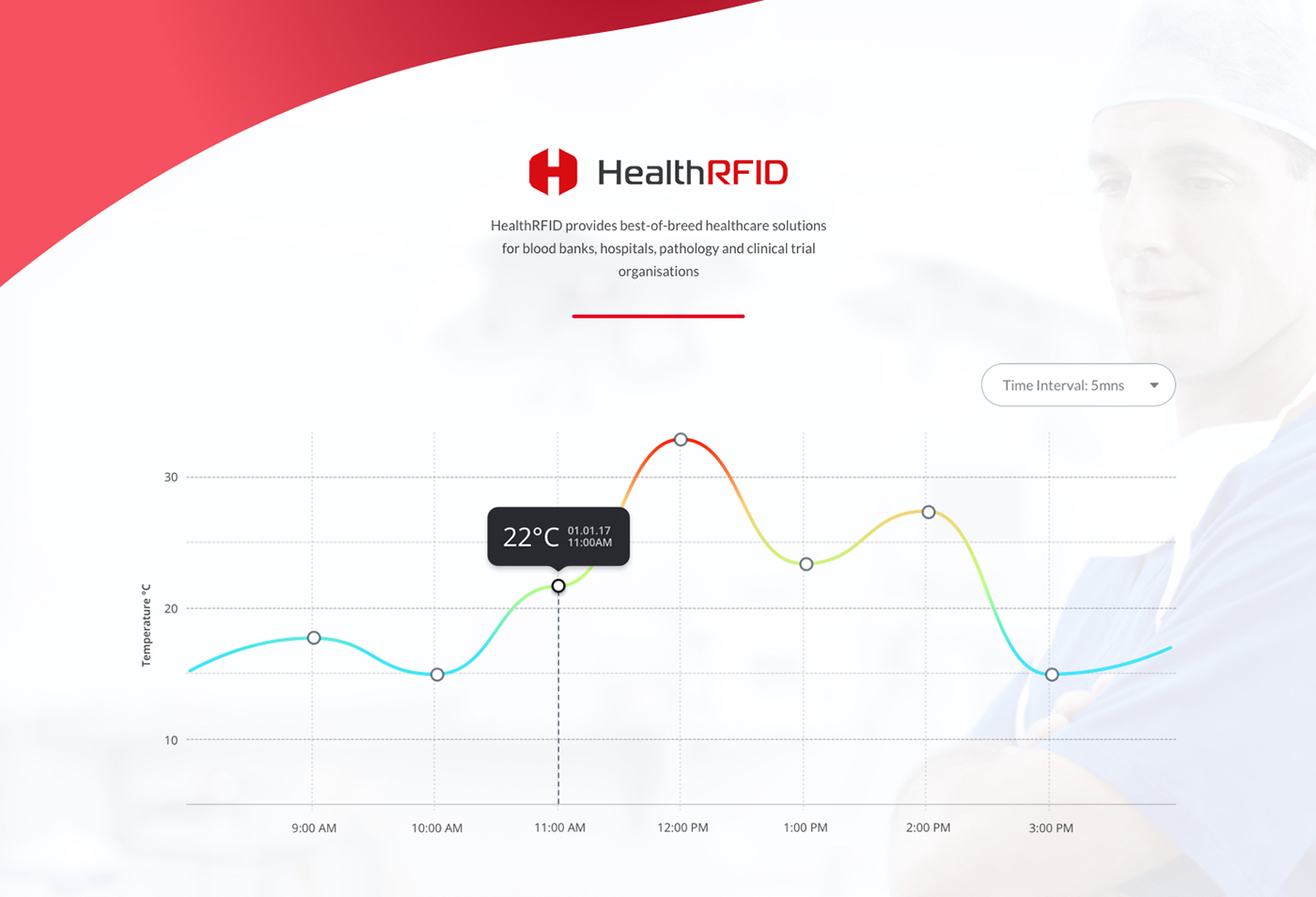 Health care portal health portal dashboard healthrfid ui ux dashboard ui