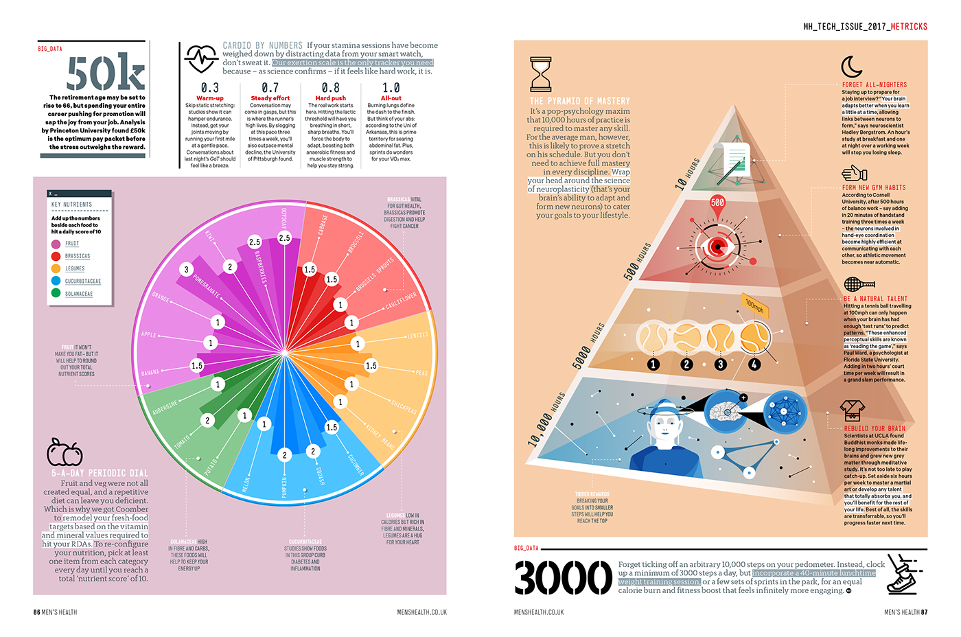 Data data visualization ILLUSTRATION  Men's Health graphic design art editorial information design infographic
