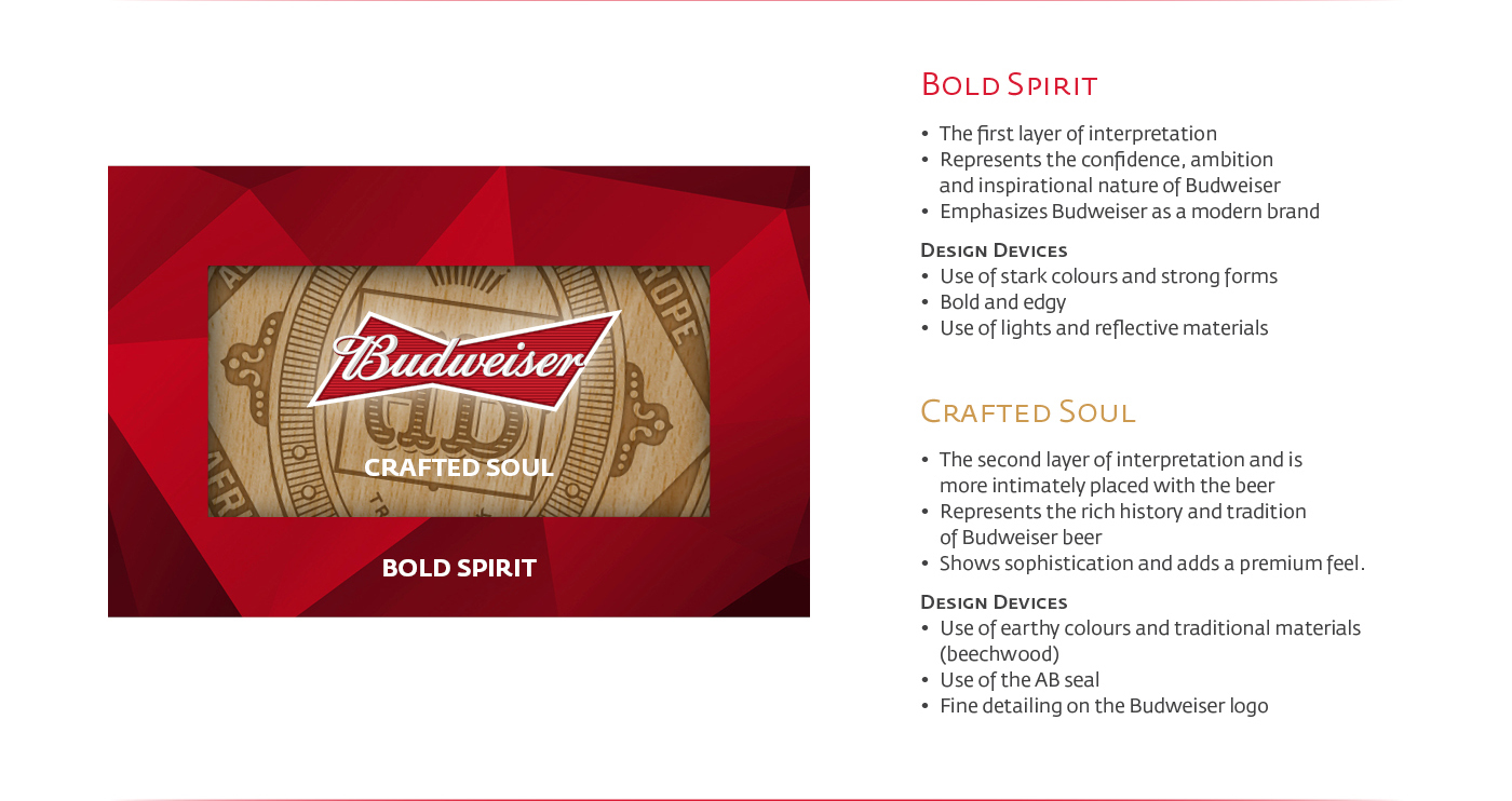 Budewiser beer Display Retail design Retail
