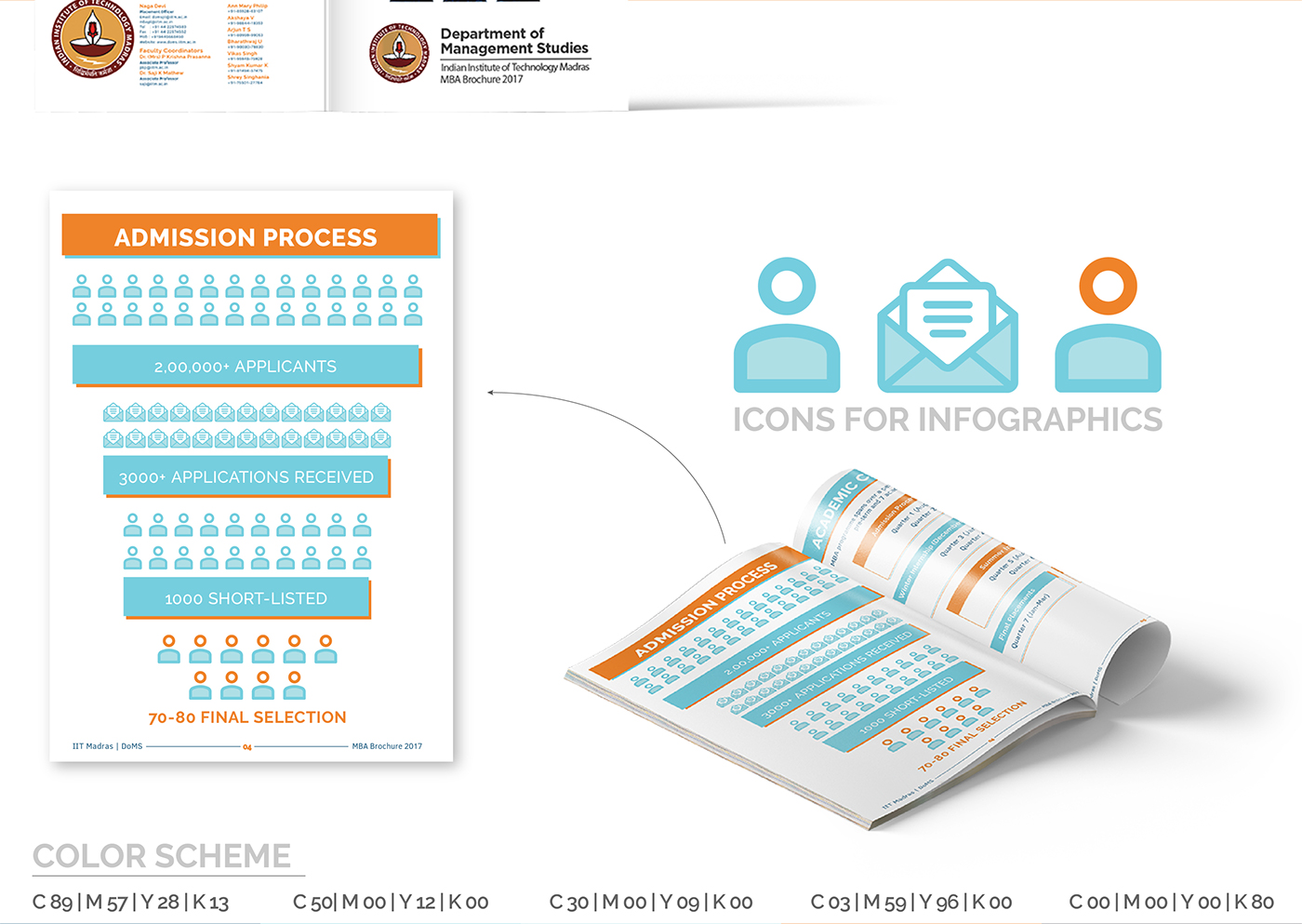 print design  brochure graphic design  Communication Design IIT Madras infographic brochure design typography  