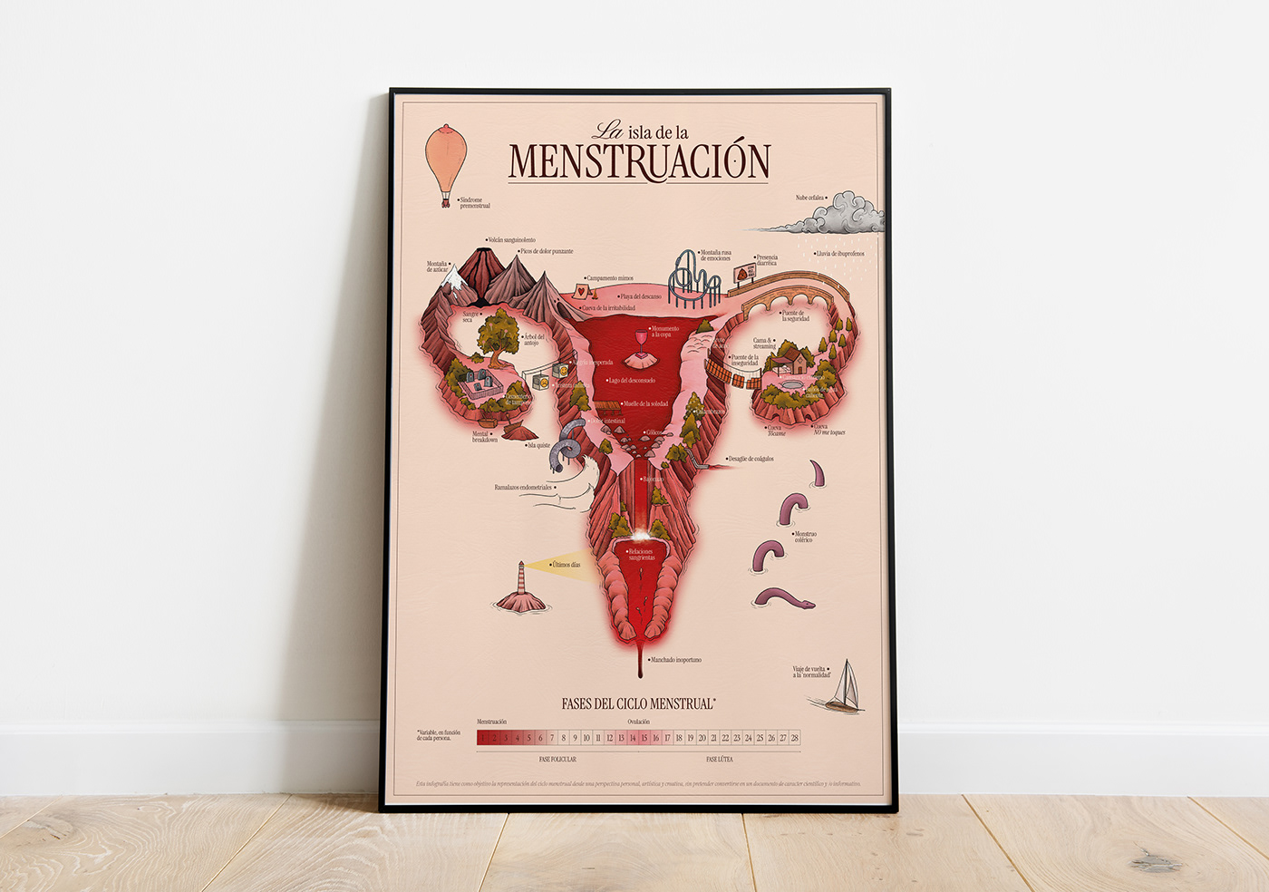 map infographic cartography artwork Digital Art  Drawing  digital illustration menstruation period poster