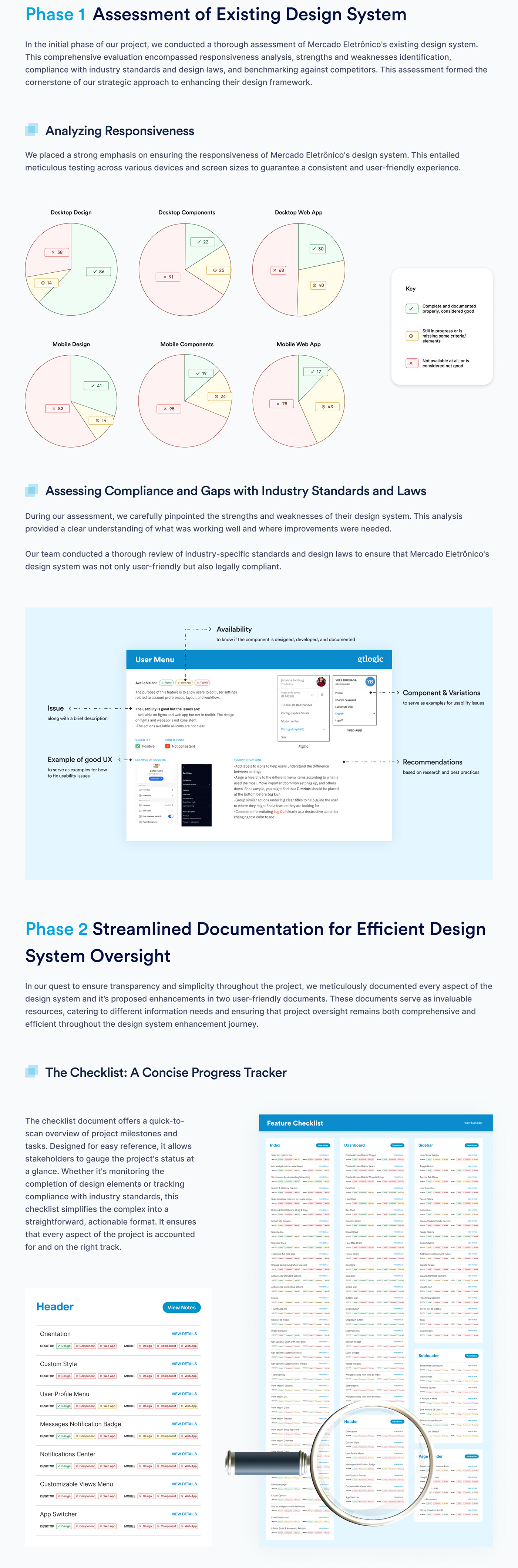 design system UI/UX user experience Ecommerce ecommerce app application Interface ux Figma b2b