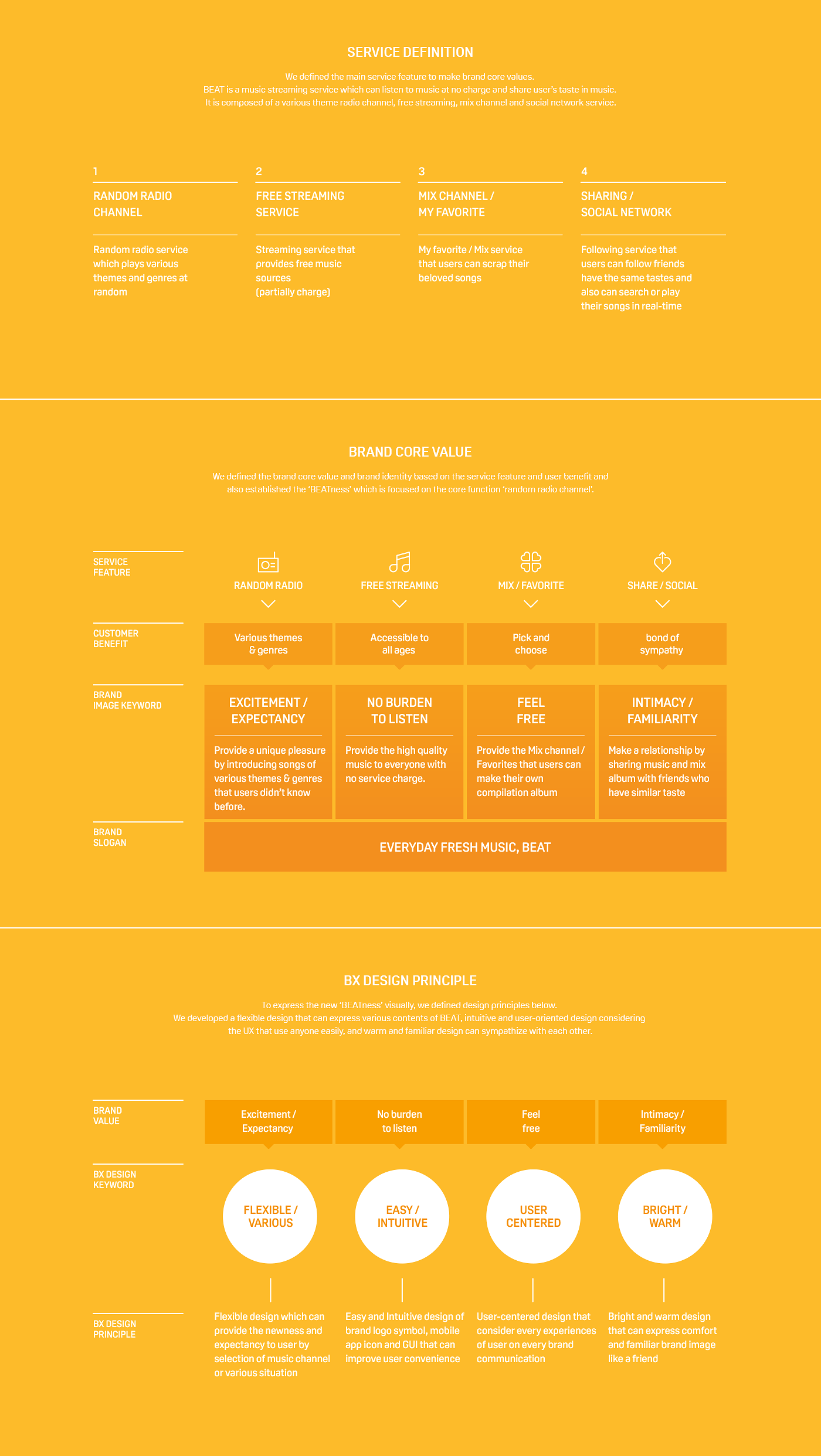 BEAT PlusX identity graphic UI flexible brand brandidentity