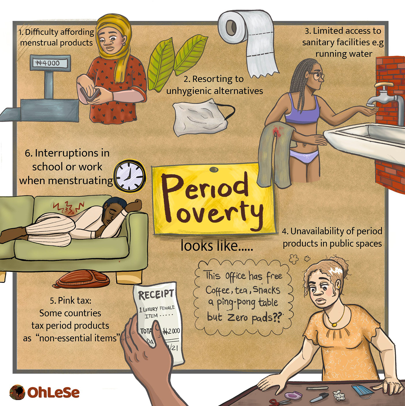 feminist illustration infographic Menstrual Health period poverty pink tax
