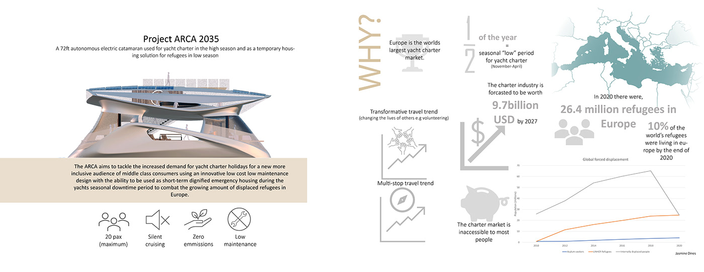 3D automotive   car design coventry university exterior Render transportation visualization yacht Yacht Design