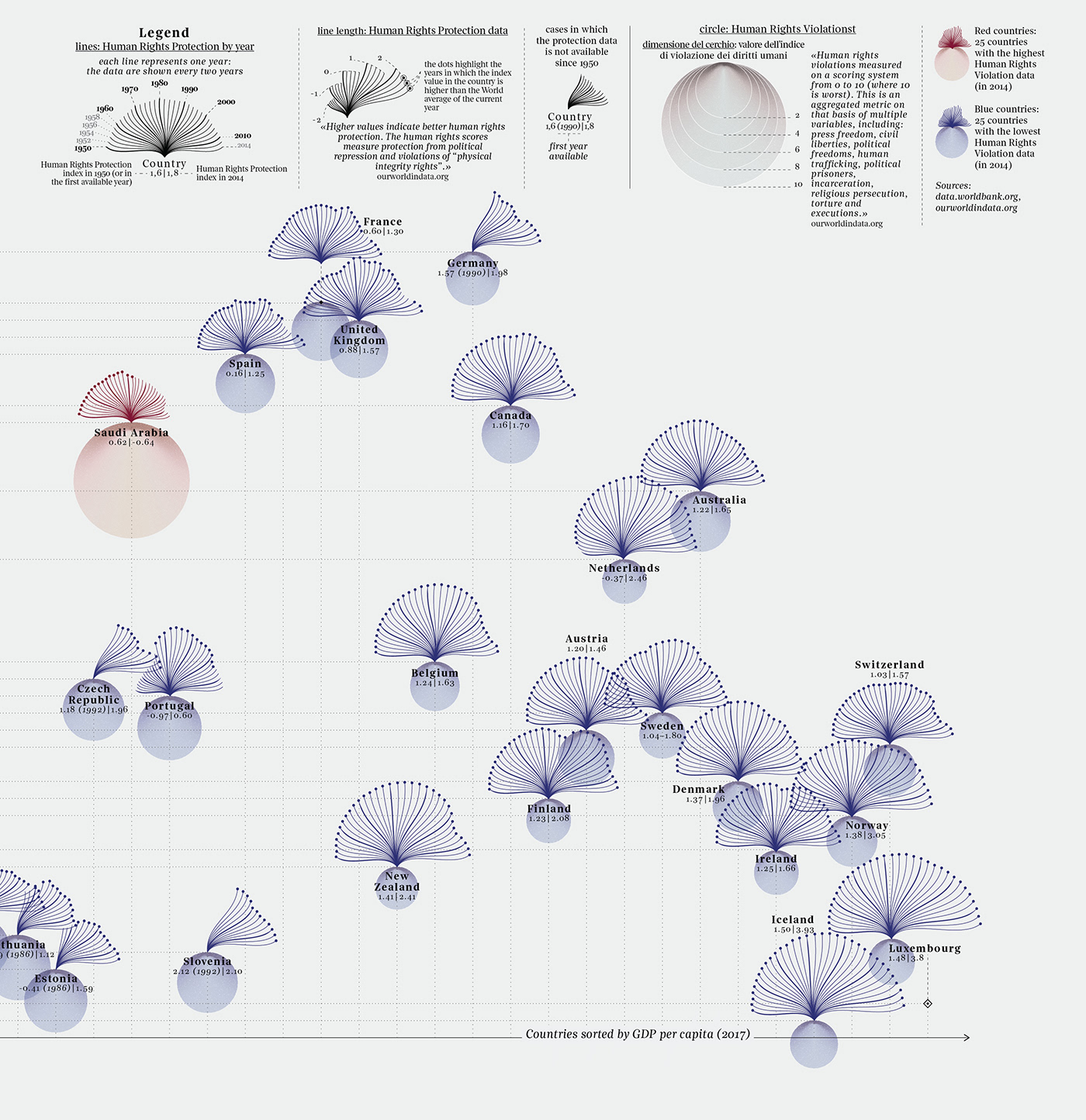 dataviz infographics data visualization Data visualization