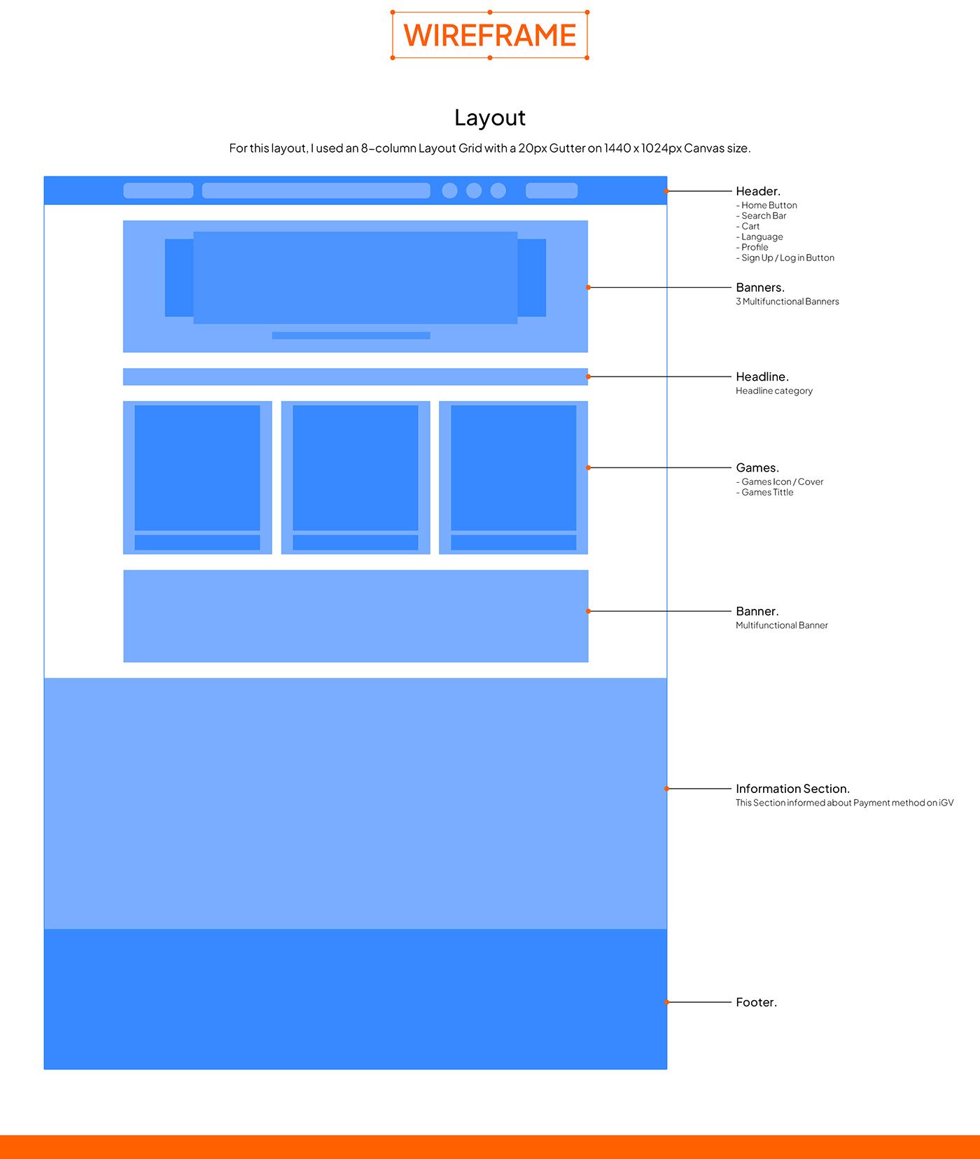 landing page UI/UX UI/UX Design Figma figma design ui design user interface Web Design  Website Ecommerce