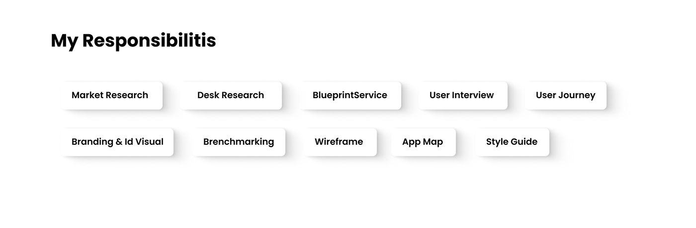 ux Figma Mobile app UI/UX app design mobile Blueprint research Brand Design visual identity