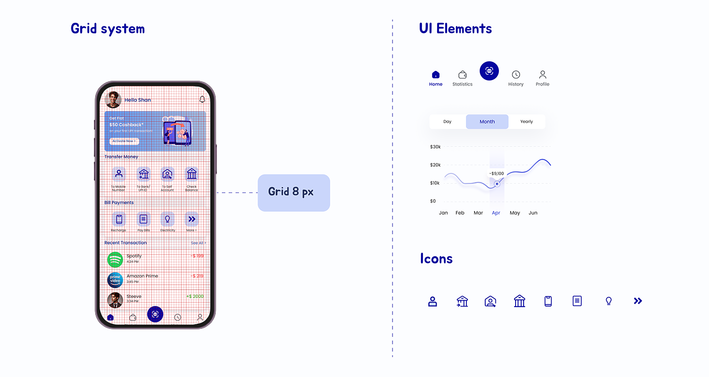 ui design Mobile app design Figma UI/UX user interface app design UI bankingapp ezpay
