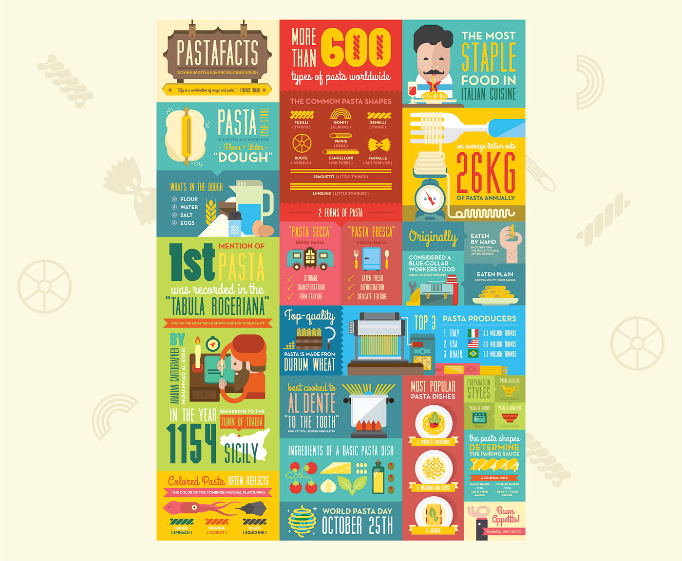 Pasta italian infographics dough Pastafacts ONOcreates print Food  cuisine restaurants