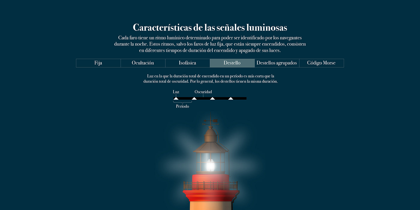 90Grados faro Fresnel infografia infographic lighthouse mar navegacion